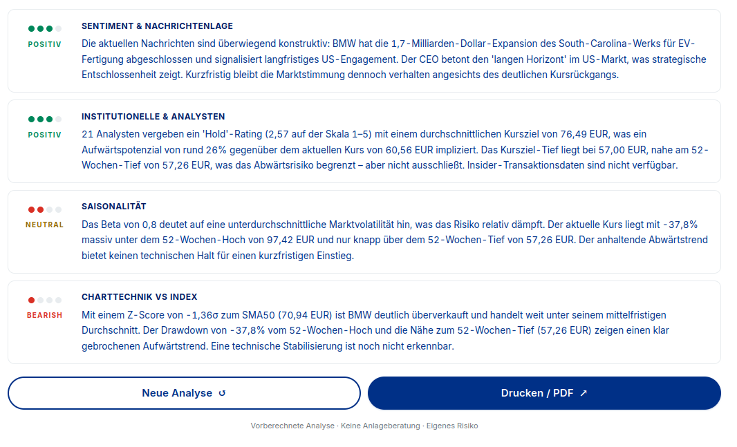 NORTH7 BMW Analyse-Kategorien