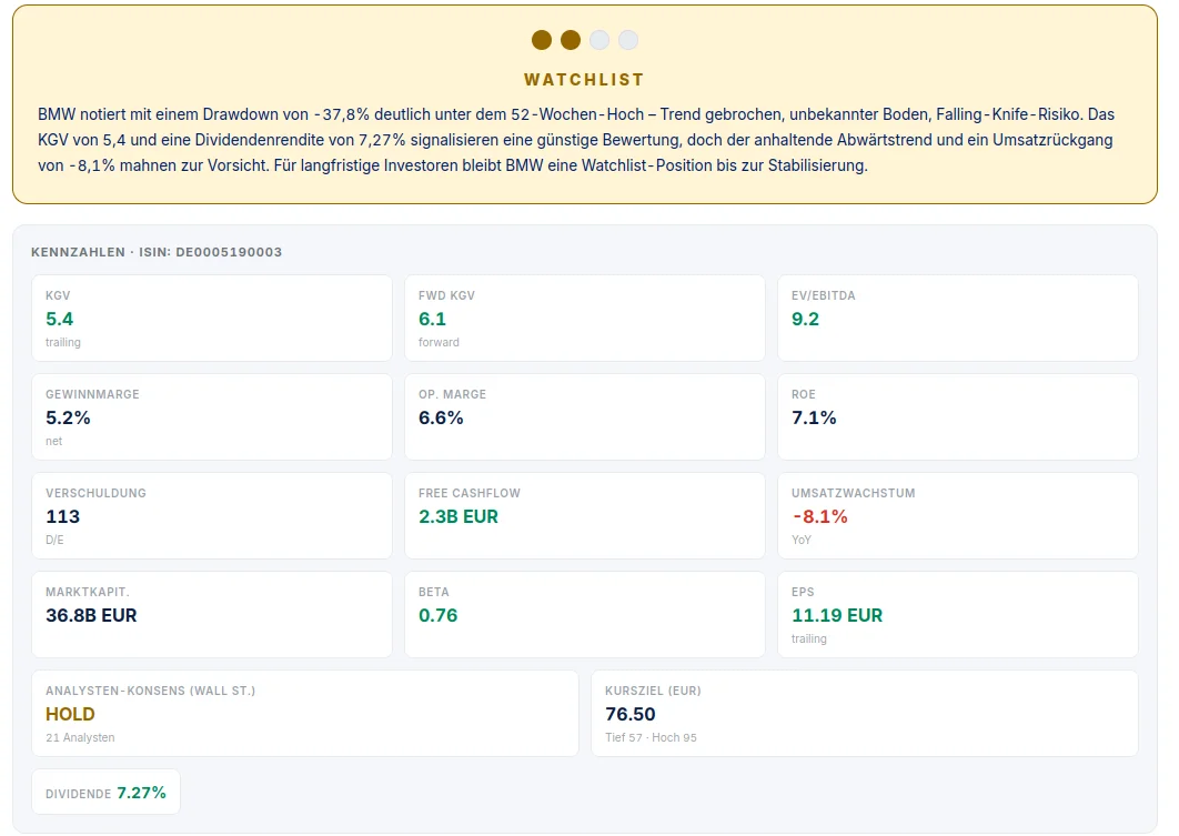 Aktien-Verdict