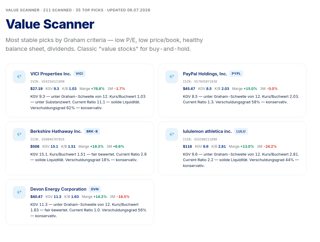 NORTH7 Value-Scanner nach Graham-Kriterien