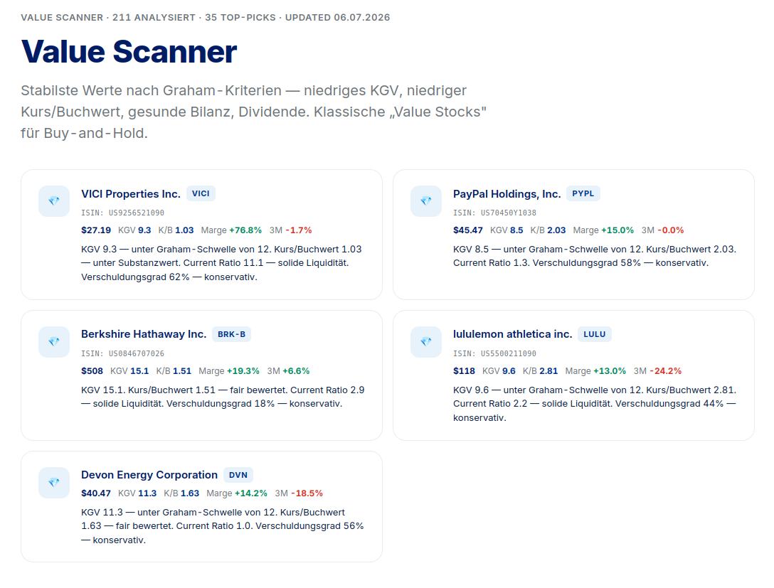 NORTH7 Value-Scanner nach Graham-Kriterien