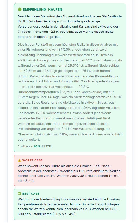 NORTH7 Weizen-Analyse Detail