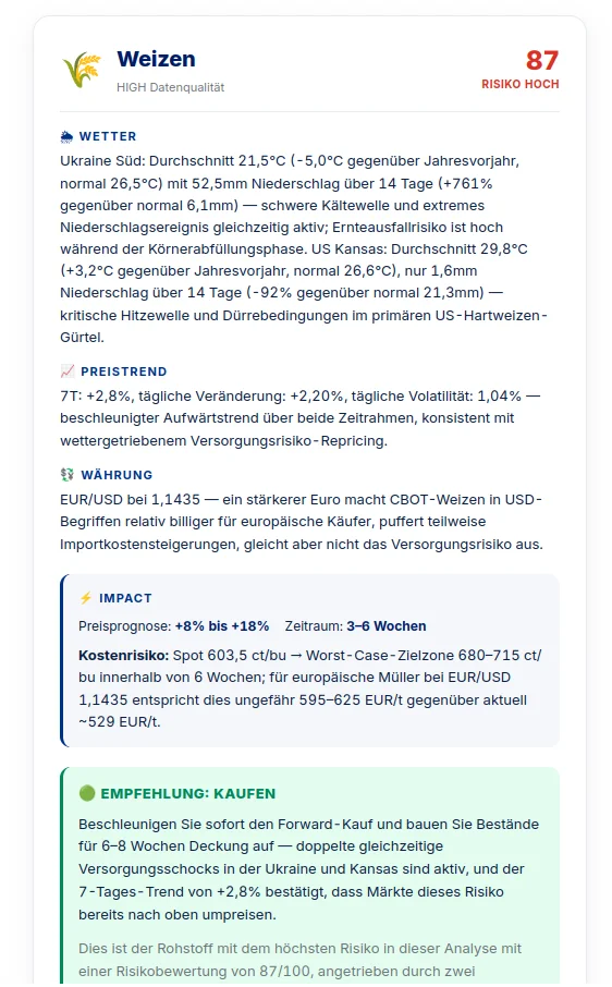 Rohstoff-Analyse